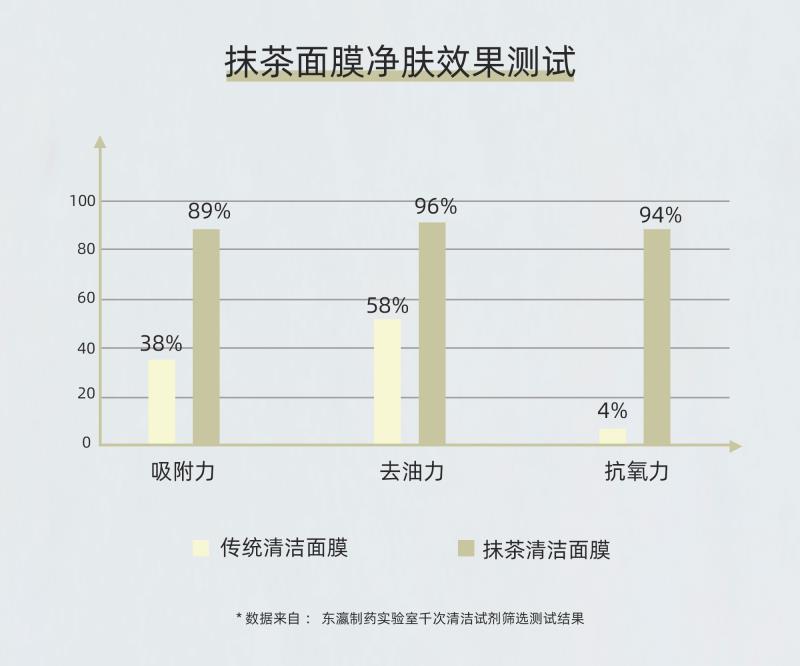 SUIKANHADA水感肌突破深层清洁传统思维,开启养肤清洁新模式 SUIKANHADA水感肌突破深层清洁传统思维,开启养肤清洁新模式